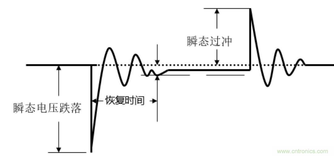 O！M！G ！讓你尖叫的APS先進(jìn)電源系統(tǒng)