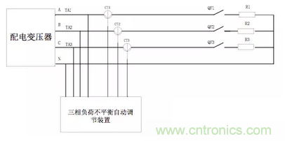 案例分析：如何解決三相負(fù)載不平衡？