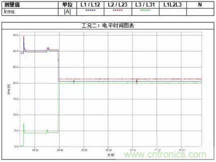 案例分析：如何解決三相負(fù)載不平衡？