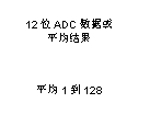 如何讓微型數(shù)據轉換器通過更小尺寸創(chuàng)造更多價值？