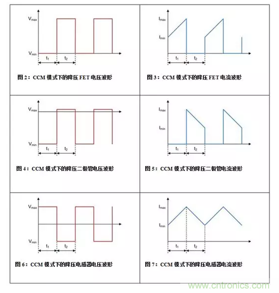 如何著手電源設計？3種經(jīng)典拓撲詳解（附電路圖、計算公式）