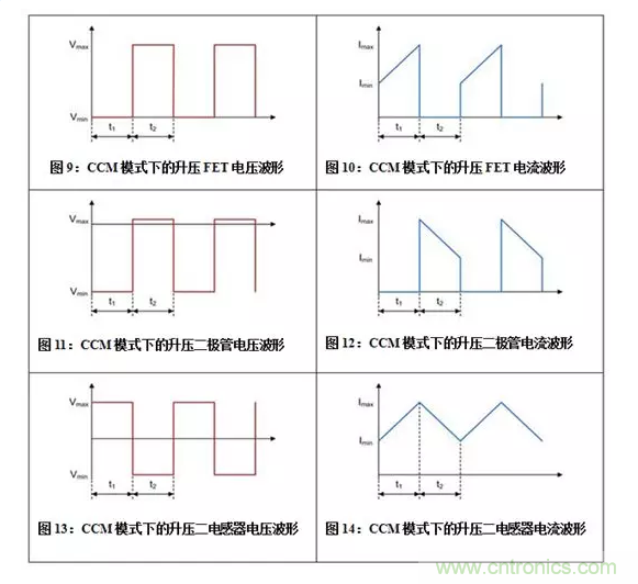 如何著手電源設計？3種經(jīng)典拓撲詳解（附電路圖、計算公式）