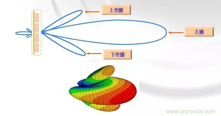 干貨收藏！常用天線、無源器件介紹
