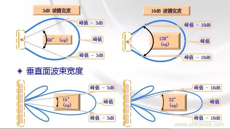 干貨收藏！常用天線、無源器件介紹