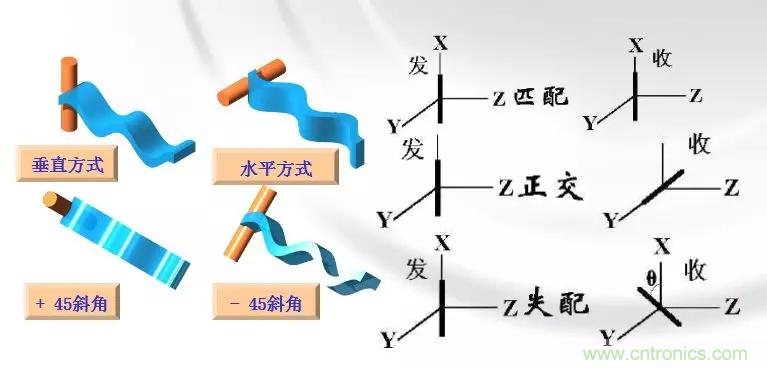 干貨收藏！常用天線、無源器件介紹