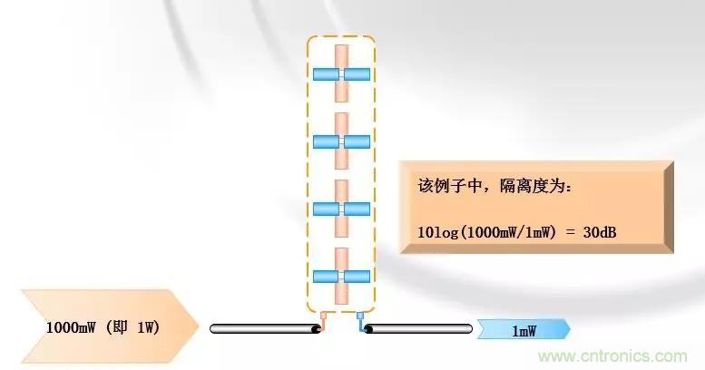 干貨收藏！常用天線、無源器件介紹