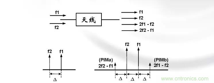 干貨收藏！常用天線、無源器件介紹