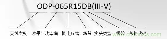 干貨收藏！常用天線、無源器件介紹