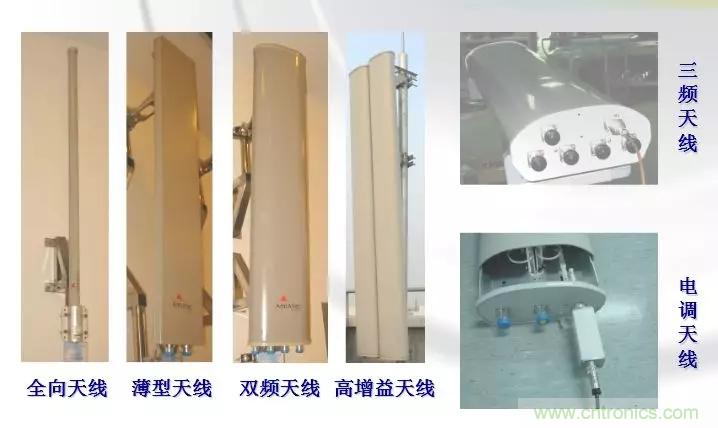 干貨收藏！常用天線、無源器件介紹