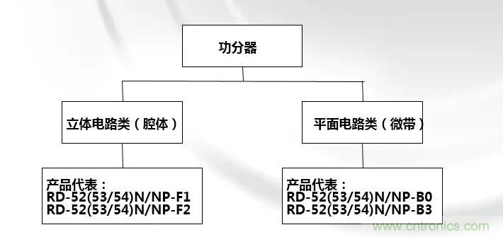 干貨收藏！常用天線、無源器件介紹