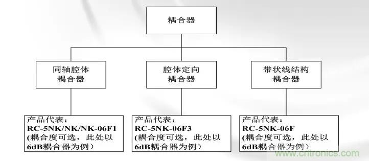 干貨收藏！常用天線、無源器件介紹