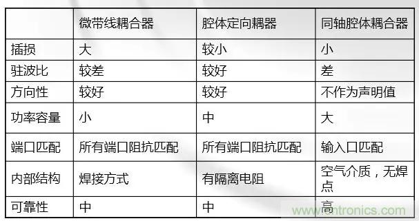 干貨收藏！常用天線、無源器件介紹