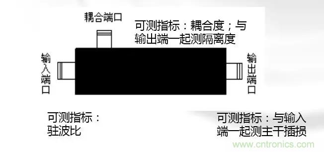 干貨收藏！常用天線、無源器件介紹