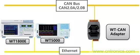 如何將WT-CAN適配器接入到CAN總線網(wǎng)絡中去 如何將WT-CAN適配器接入到CAN總線網(wǎng)絡中去