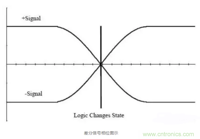 詳解差分處理方法與信號分析，這里有你想看的！