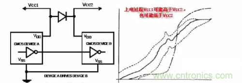 在熱插拔板載電源設計規(guī)范中，原來還要考慮電源、電容電感等因素