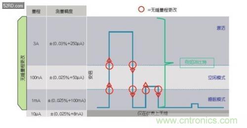 如何估計無線傳感器電池供電時間？