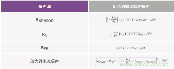 如何設(shè)計(jì)無緩沖ADC？這是屬于工程師的藝術(shù)~