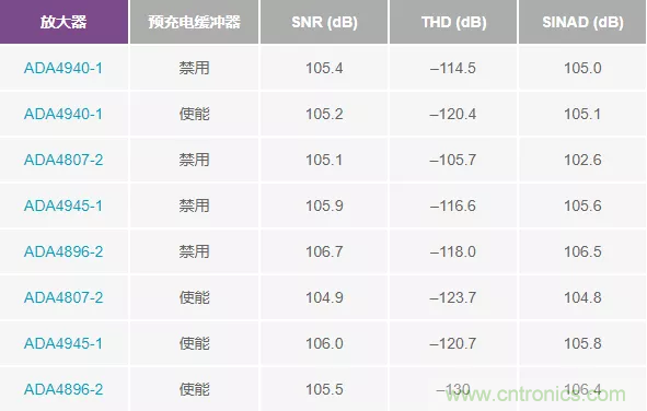 如何設(shè)計(jì)無緩沖ADC？這是屬于工程師的藝術(shù)~