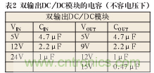諧波？紋波？噪聲？還傻傻分不清楚嗎！