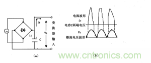 諧波？紋波？噪聲？還傻傻分不清楚嗎！