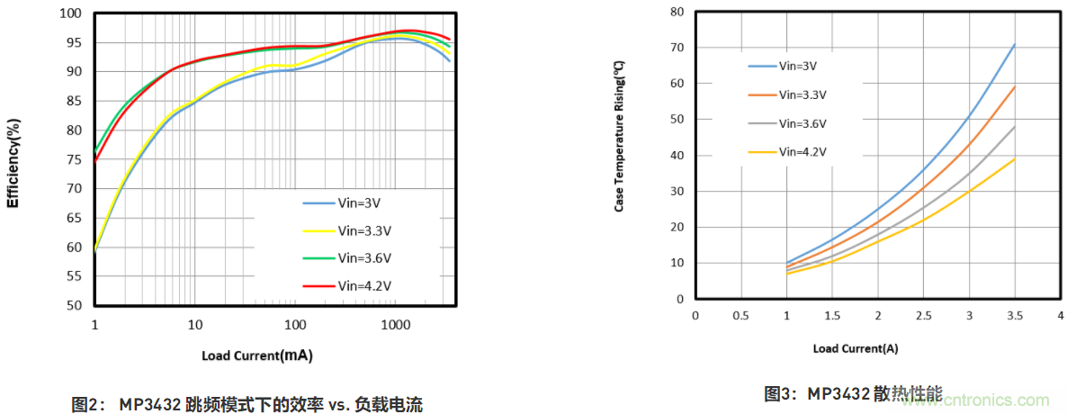 大功率全集成同步Boost升壓變換器，可優(yōu)化便攜式設(shè)備和電池供電應(yīng)用