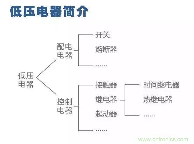 二次回路圖都懂了嗎？3分鐘幫你搞清楚！