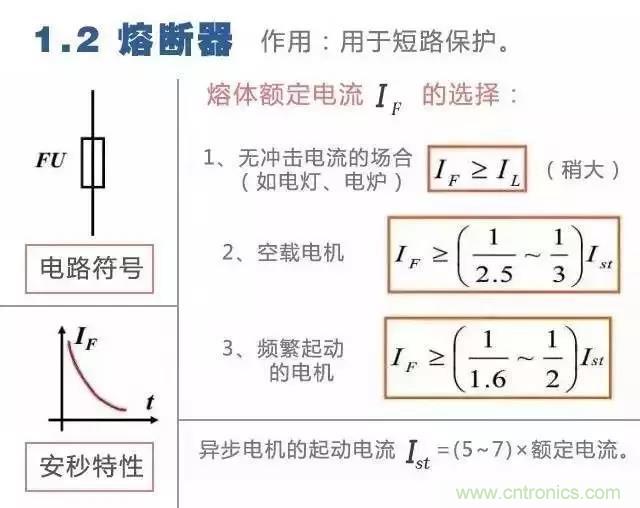 二次回路圖都懂了嗎？3分鐘幫你搞清楚！