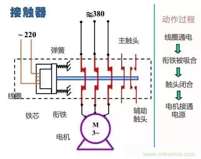 二次回路圖都懂了嗎？3分鐘幫你搞清楚！