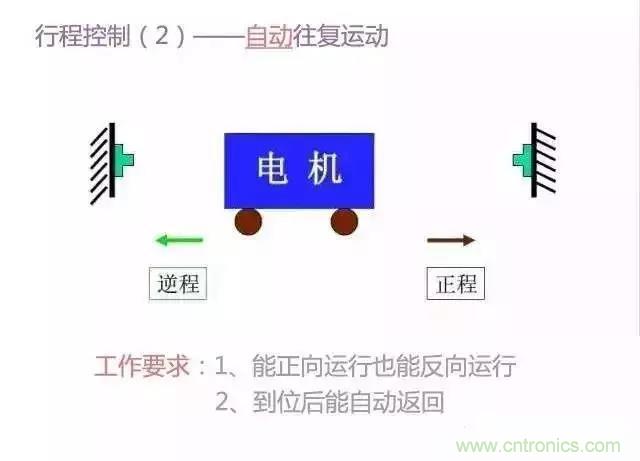 二次回路圖都懂了嗎？3分鐘幫你搞清楚！