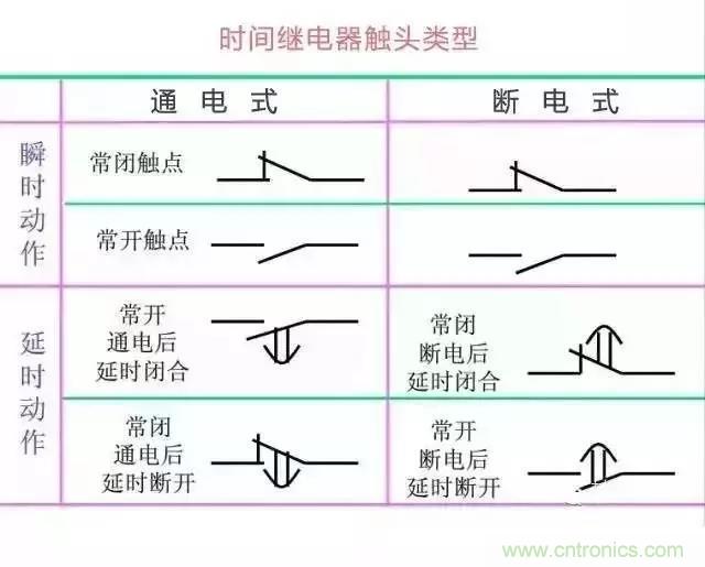 二次回路圖都懂了嗎？3分鐘幫你搞清楚！