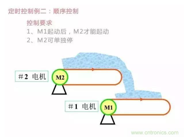 二次回路圖都懂了嗎？3分鐘幫你搞清楚！
