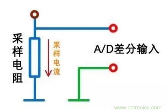 小小的取樣電阻，確實(shí)有點(diǎn)門道！