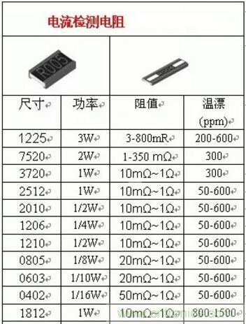 小小的取樣電阻，確實(shí)有點(diǎn)門道！