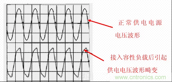 開關(guān)電源中的PFC功率因素校正理解，讀這一篇就明白啦