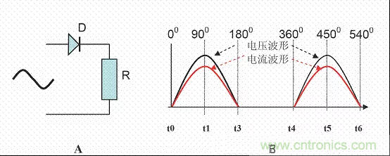 開關(guān)電源中的PFC功率因素校正理解，讀這一篇就明白啦
