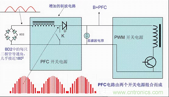 開關(guān)電源中的PFC功率因素校正理解，讀這一篇就明白啦