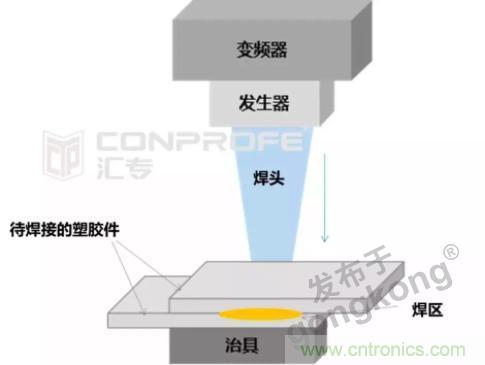 繼超聲焊接技術(shù)助力口罩生產(chǎn)過(guò)后，匯專捐款100萬(wàn)，硬核戰(zhàn)“疫”