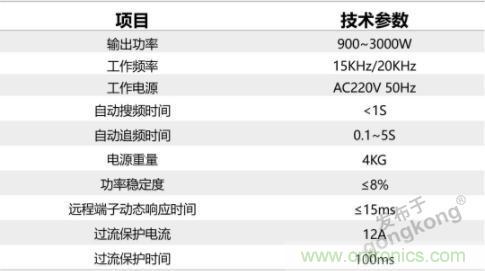 繼超聲焊接技術(shù)助力口罩生產(chǎn)過(guò)后，匯專捐款100萬(wàn)，硬核戰(zhàn)“疫”