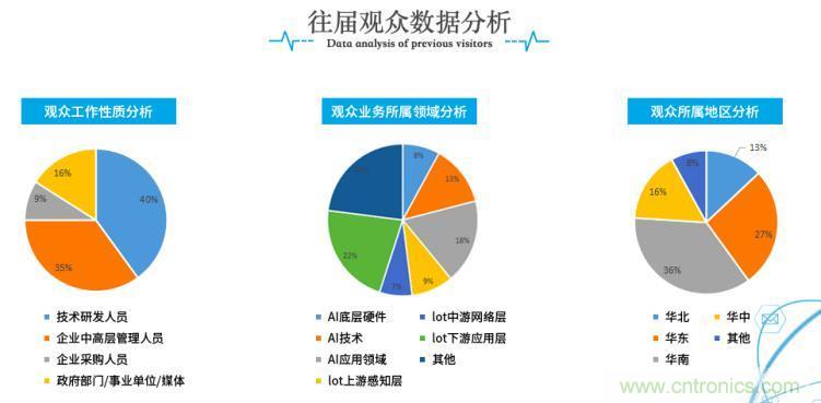 疫情變革線上模式，2020物聯(lián)網(wǎng)在線展震撼來襲！