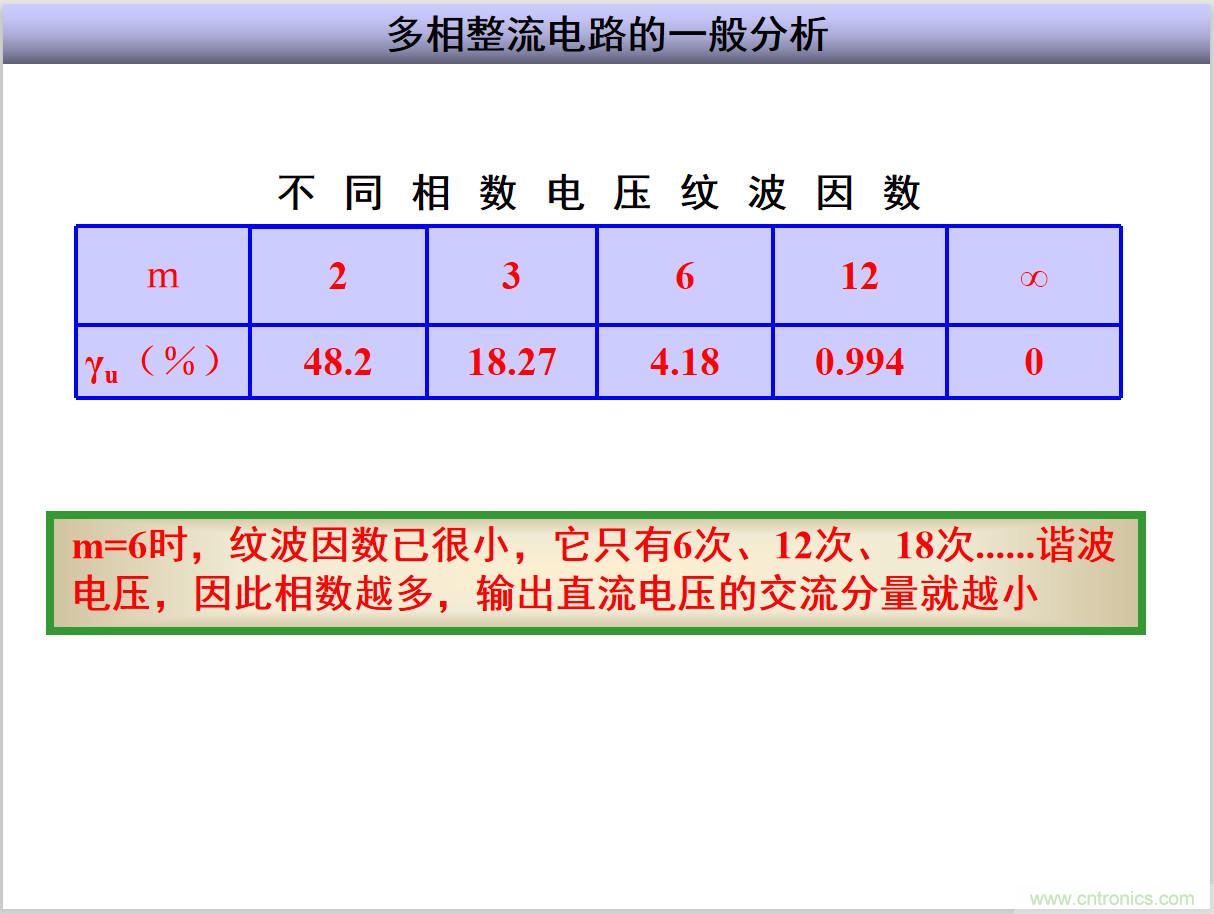 圖文講解三相整流電路的原理及計算，工程師們表示秒懂！