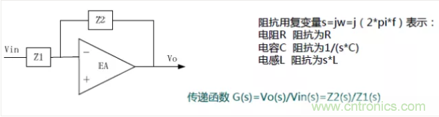 開關(guān)電源控制環(huán)路設(shè)計(jì)，新手必看！