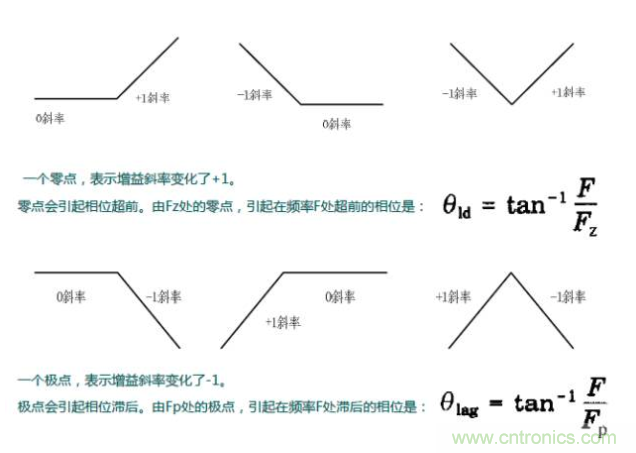 開關(guān)電源控制環(huán)路設(shè)計(jì)，新手必看！