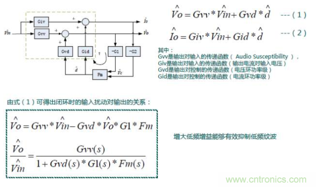 開關(guān)電源控制環(huán)路設(shè)計(jì)，新手必看！