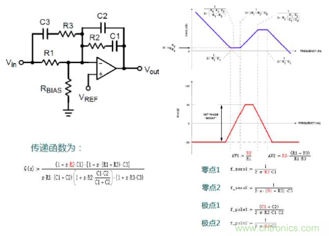 開關(guān)電源控制環(huán)路設(shè)計(jì)，新手必看！