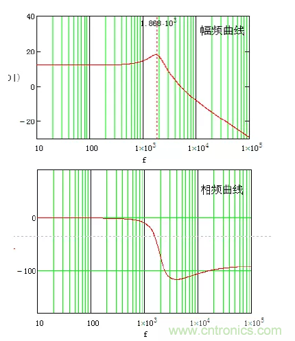開關(guān)電源控制環(huán)路設(shè)計(jì)，新手必看！