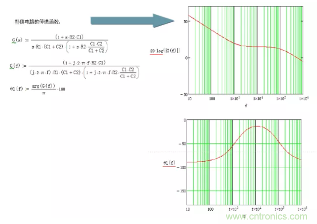 開關(guān)電源控制環(huán)路設(shè)計(jì)，新手必看！