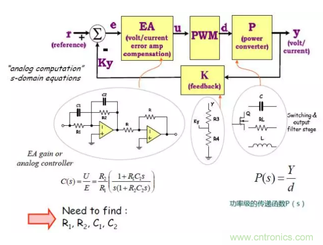 開關(guān)電源控制環(huán)路設(shè)計(jì)，新手必看！