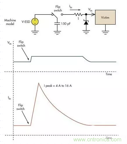 電路設(shè)計中如何防止靜電放電？