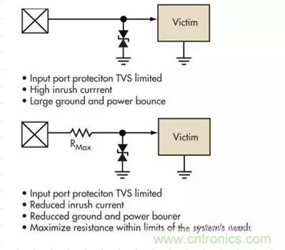 電路設(shè)計中如何防止靜電放電？